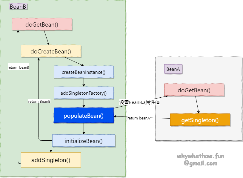 image-20210426155338601