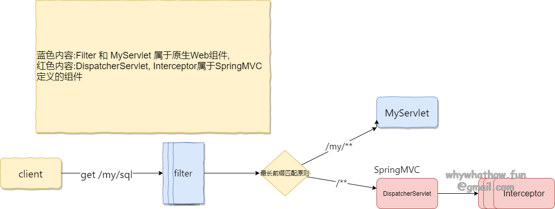 image-20210428173927324