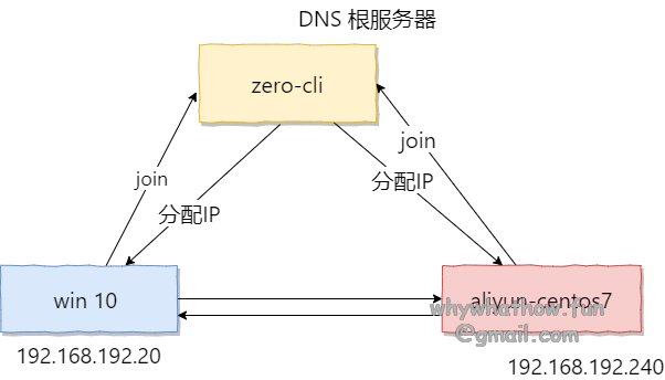 image-20210905211400428