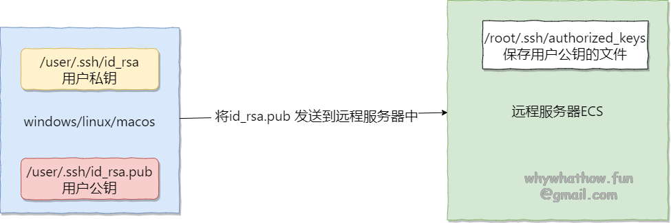 image-20210913105849312