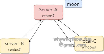 image-20211003230025071