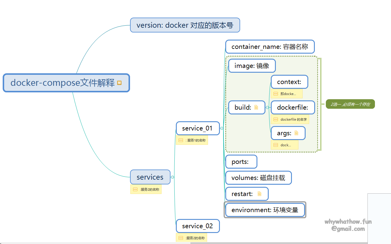 image-20211013170115980