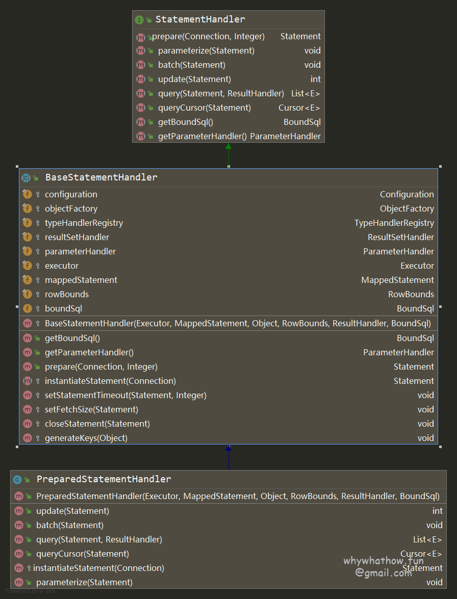 PreparedStatementHandler