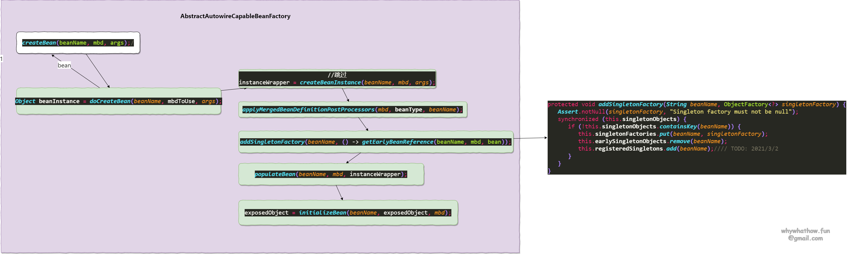 image-20210309164031410