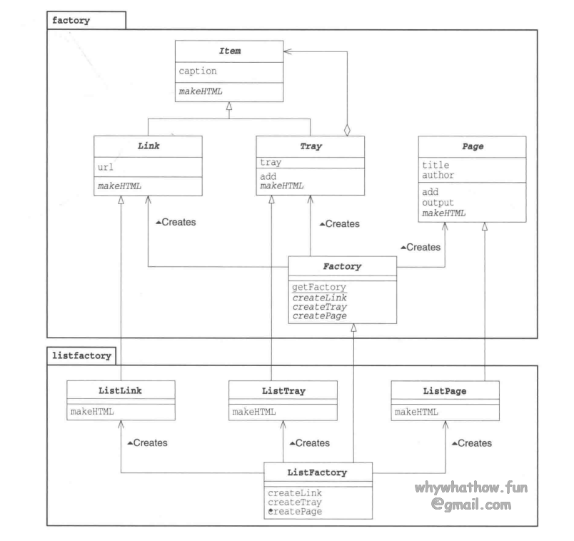 AbstractFactory_uml_case