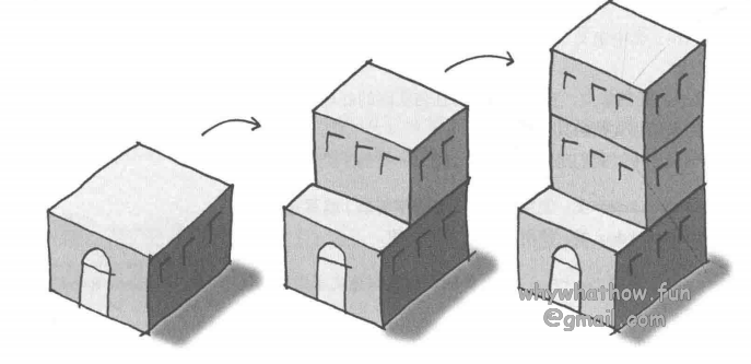 Builder_sample