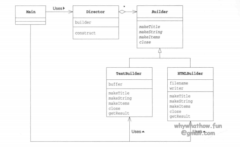 Builder_uml_case