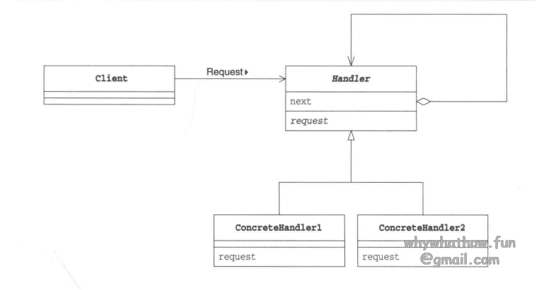 ChainOfResponsibility_uml
