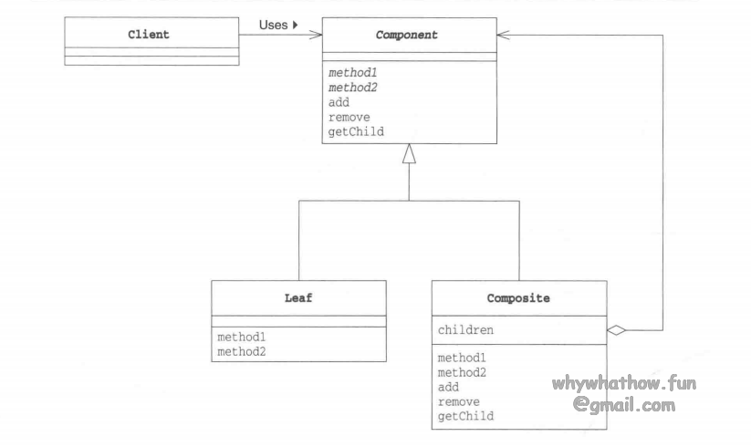 Composite_uml