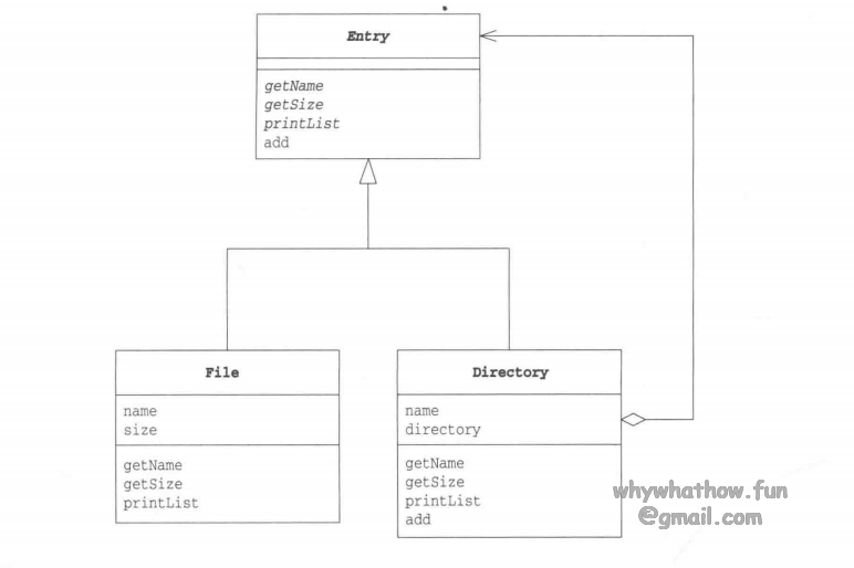 Composite_uml_case