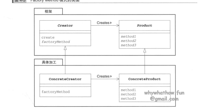FactoryMethod_uml