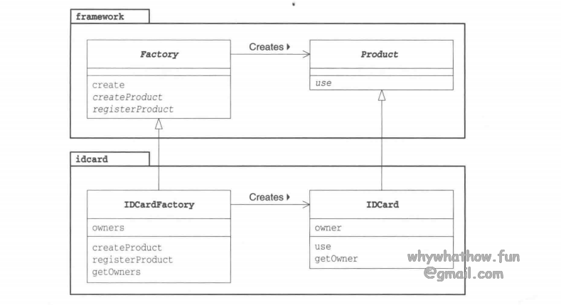 FactoryMethod_uml_case