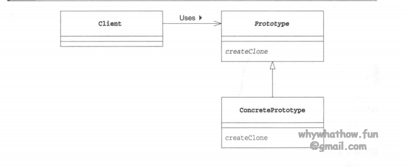 Prototype_uml