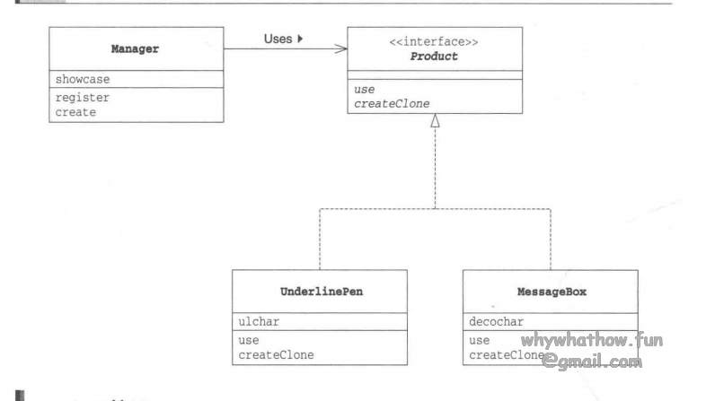Prototype_uml_case