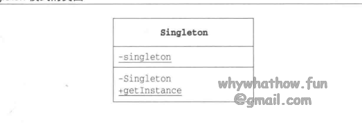 Singleton_uml