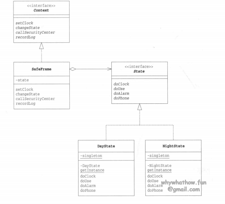 State_uml_case