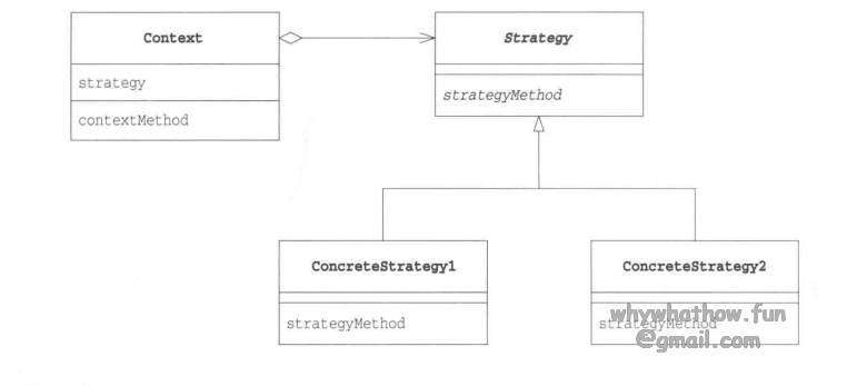 Strategy_uml