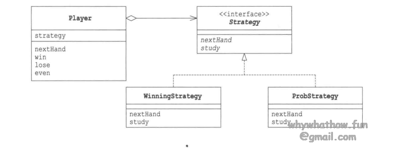 Strategy_uml_case