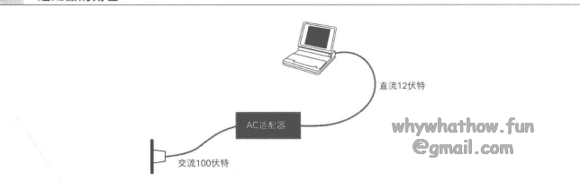 adapter_sample