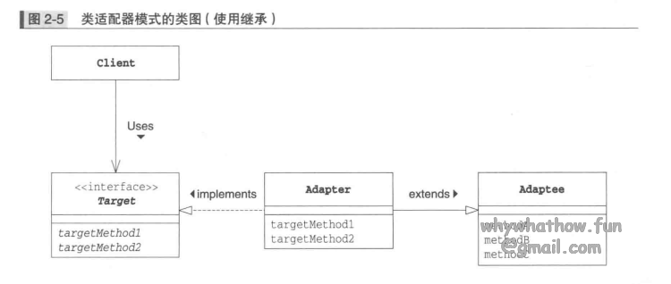 adapter_uml