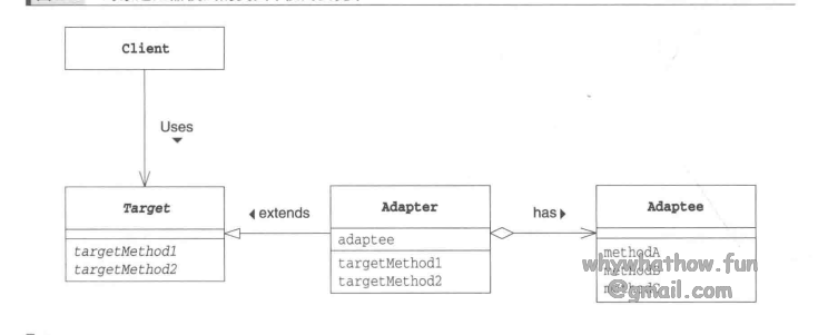 adapter_uml