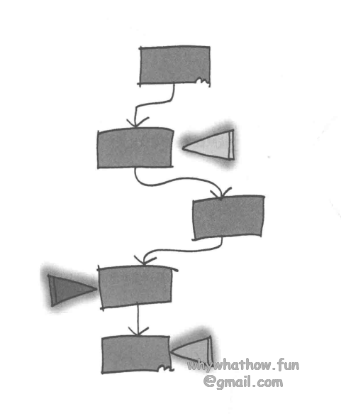 iterator_sample
